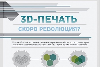 Немного Инфографики